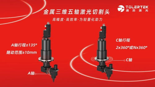 全網(wǎng)首發(fā) 金屬三維激光切割頭,國產(chǎn)化替代新添一廠