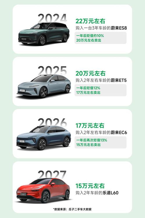 購買新能源車的多元化思考 為何二手性價(jià)比更優(yōu)